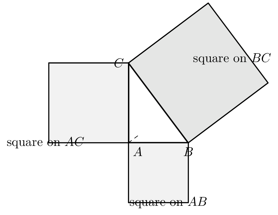 Proposition I.47. The square on the hypotenuse $BC$ is
partitioned by the altitude $AH$ extended into two rectangles, each
equal (by I.41 + I.46) to a square on a leg; thus $BC^2 = AB^2 + AC^2$.