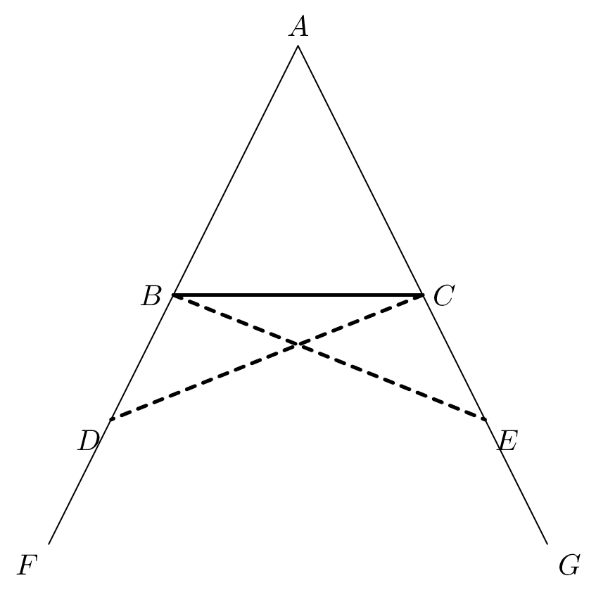 Proposition I.5. With $AB = AC$ and $BD = CE$ on the extensions,
triangles $ABE$ and $ACD$ are congruent (SAS, by I.4), whence the base
angles $\angle ABC = \angle ACB$.