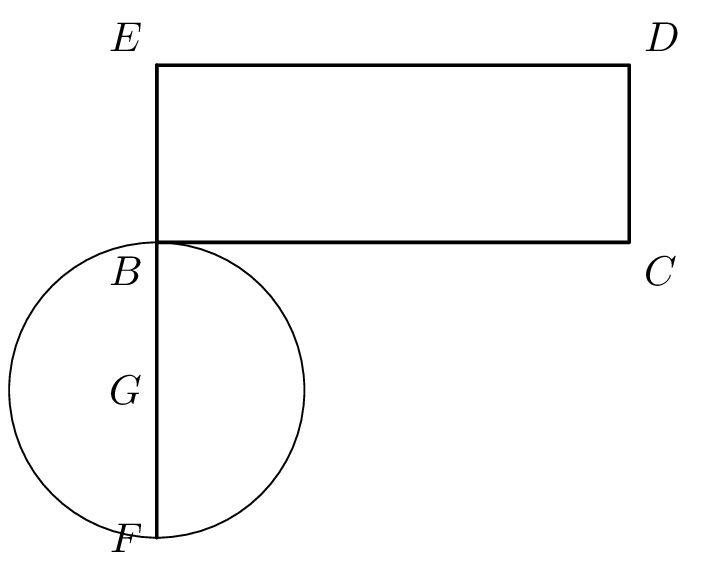 Proposition II.14. Reduce the given rectilineal figure to
rectangle $BCDE$ (I.45). Extend $BE$ to $F$ with $EF = ED$; bisect $BF$
at $G$; describe the semicircle on $BF$. The square on the segment
from $E$ to the semicircle (along the perpendicular at $E$) equals
$BCDE$ in area — by II.5 + I.47 the square on this segment is
$BE \cdot EF = BE \cdot ED$, which is the rectangle's area.