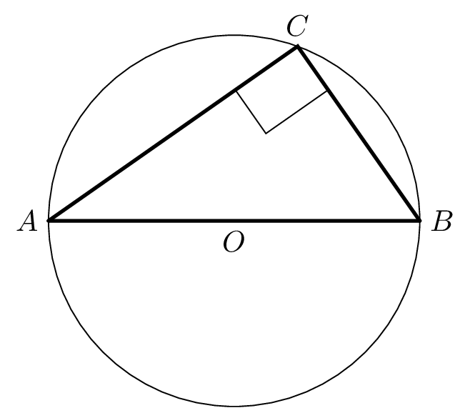 Proposition III.31. For any point $C$ on the circle (not at
$A$ or $B$), the inscribed angle $\angle ACB$ subtending the diameter
$AB$ is a right angle. Proof: by I.5 applied to the two isoceles
triangles $OAC$ and $OCB$, then I.32.