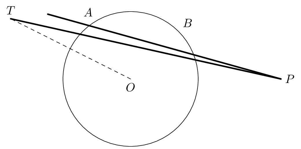 Proposition III.36. From an external point $P$, the tangent
$PT$ and any secant $PAB$ satisfy $PT^2 = PA \cdot PB$ (the power of
$P$ with respect to the circle).